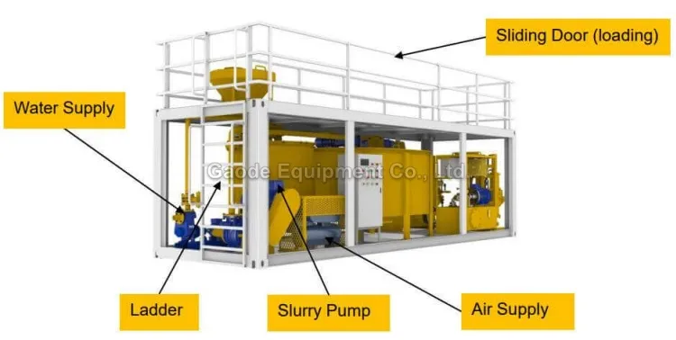 Gaodetec GGP1000/4000/2x165/30PL-E Automatic Grouting Station for Pipe Jacking and Micro Tunneling